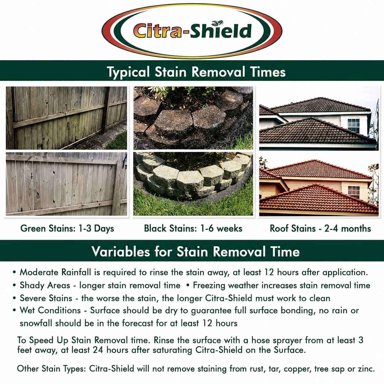 stain removal times for citrashield